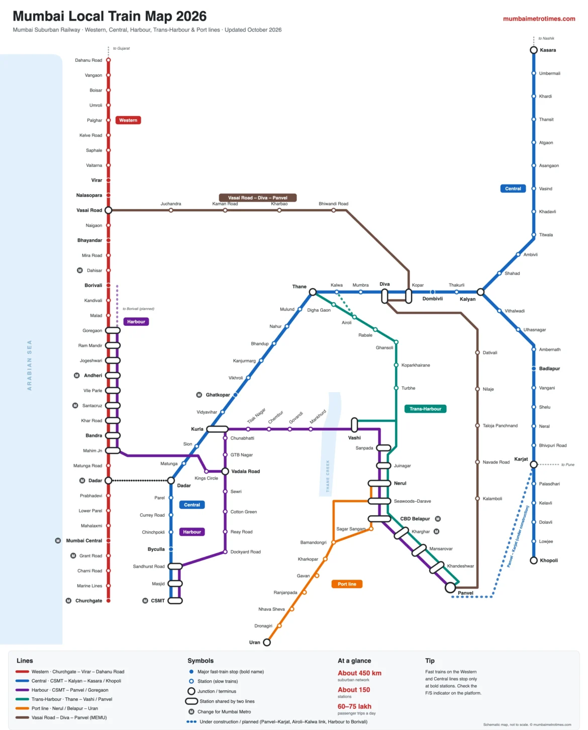 Mumbai local train map 2026 showing Western, Central, Harbour, Trans-Harbour, Port (Uran) and Vasai Road–Diva–Panvel lines with all stations