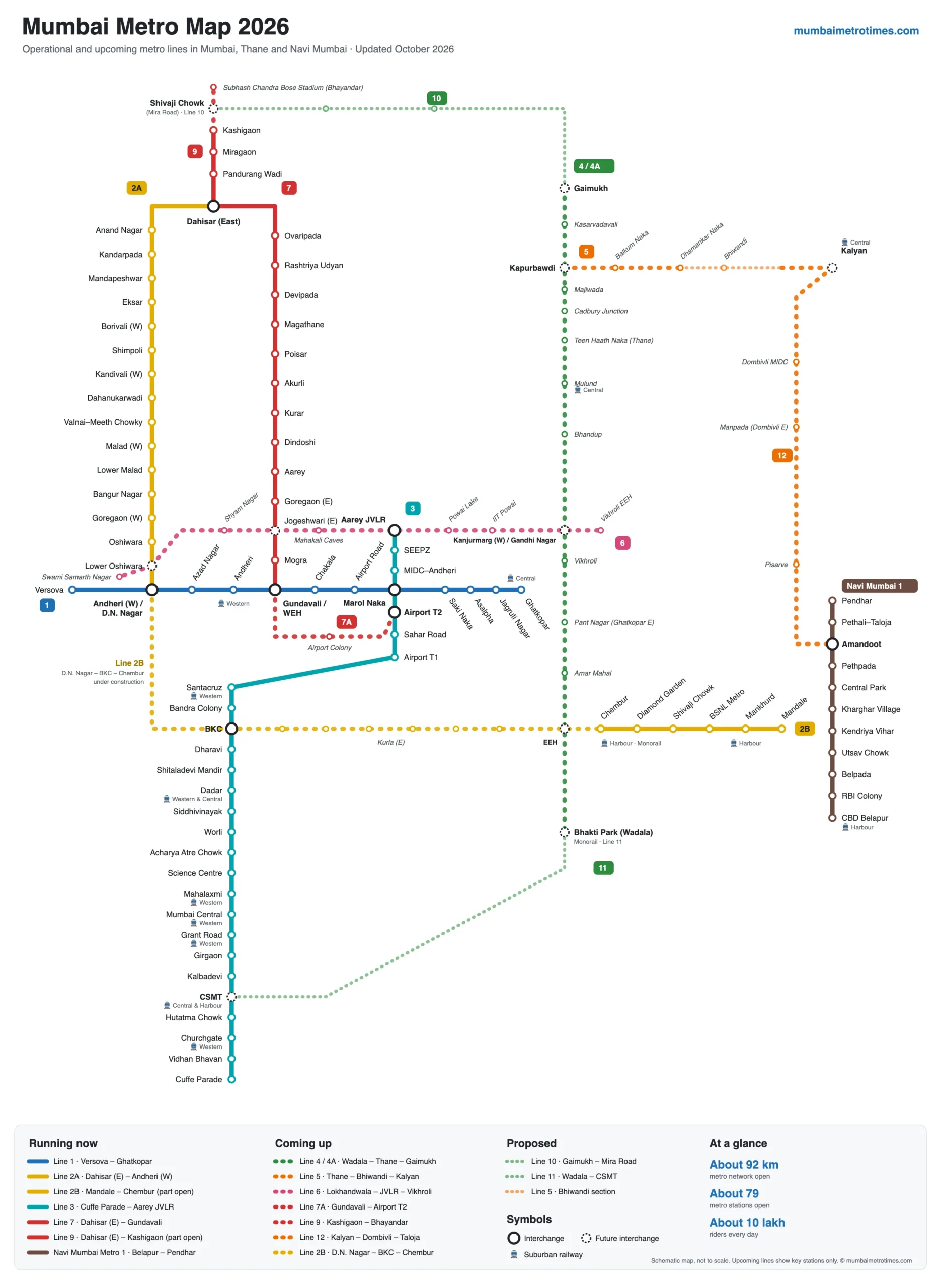 Mumbai Metro map 2026 showing all running and upcoming metro lines